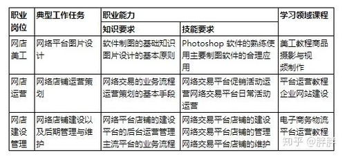 学电子商务专业学费